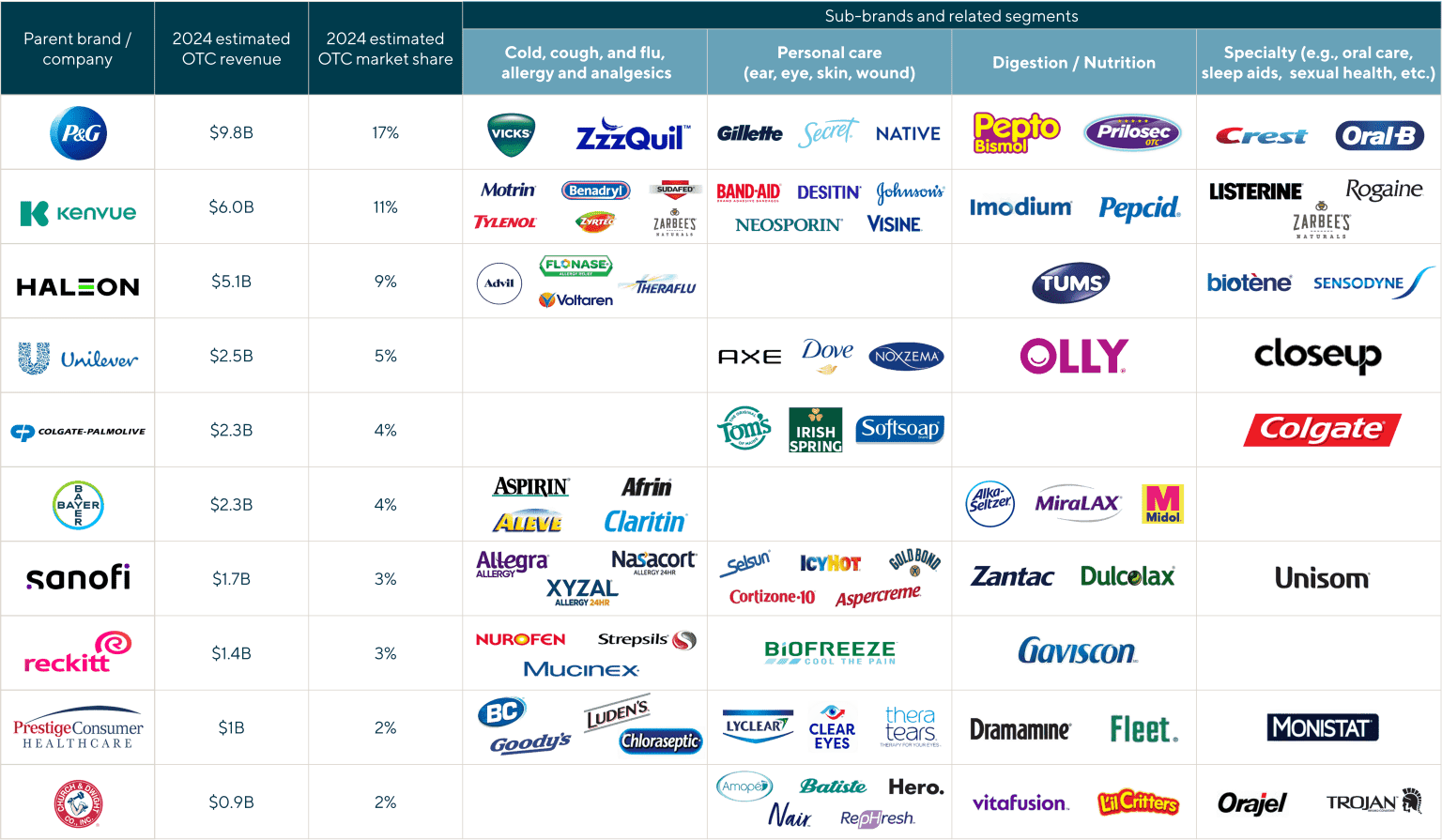 Over-the-Counter Drug Trends and M&A in 2025 - Lincoln International LLC