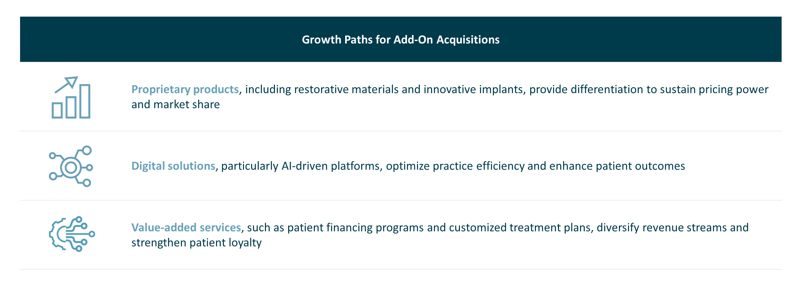 Dental Sector: Growth Paths for Add-On Acquisitions including Proprietary products, Digital solutions, and Value-added services.