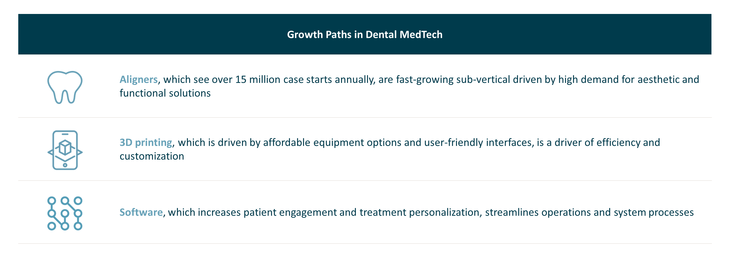 Dental Sector: Growth Paths in Dental MedTech including Aligners, 3D printing, and Software.