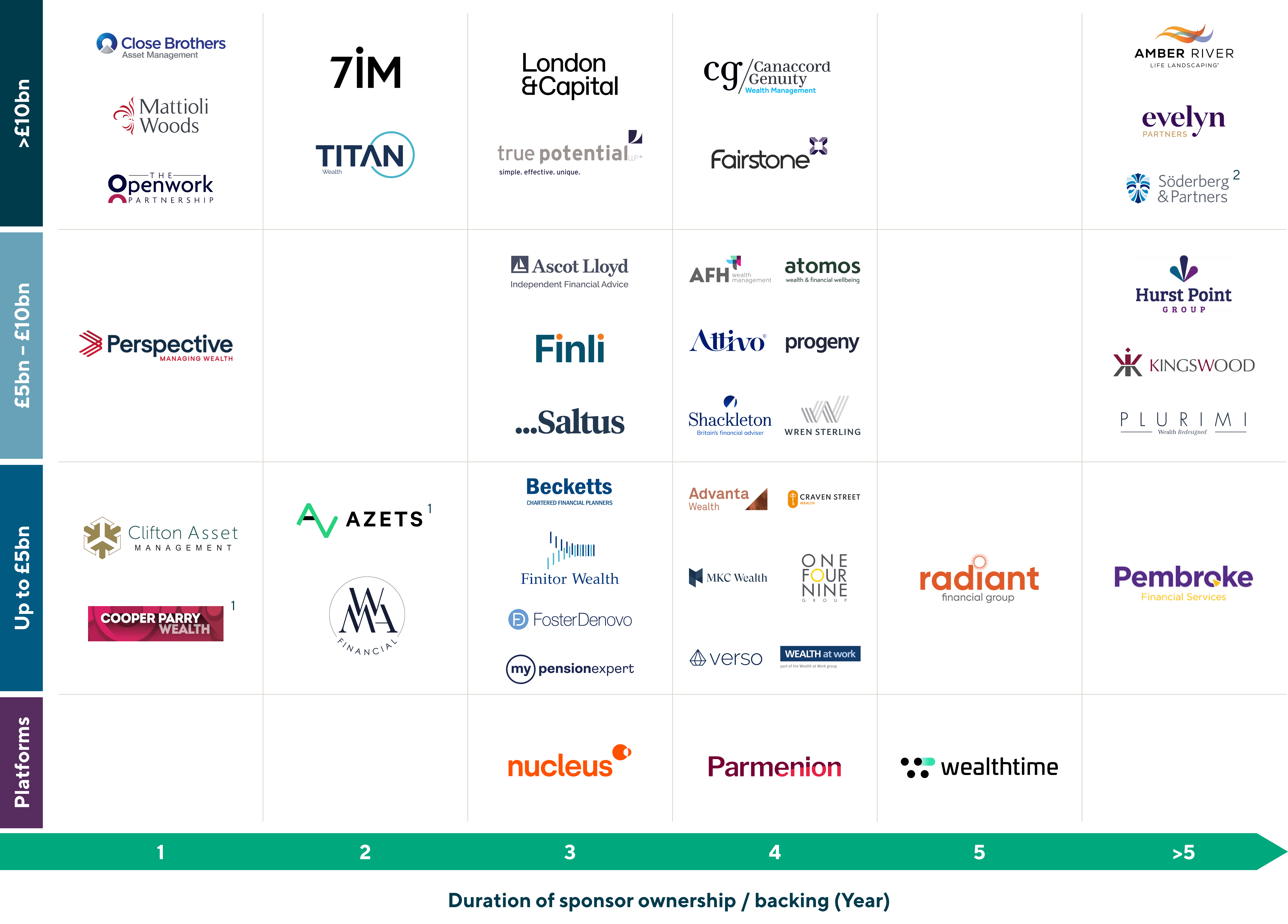 UK Wealth Management Market: Figure 1: Illustrative mapping of sponsor-backed wealth managers