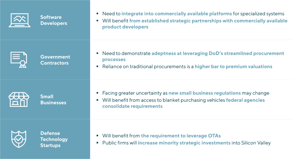 Government Services Opportunities: Implications for Defense Technology and Government Services M&A including Software Developers, Government Contractors, Small Businesses, and Defense Technology Startups.