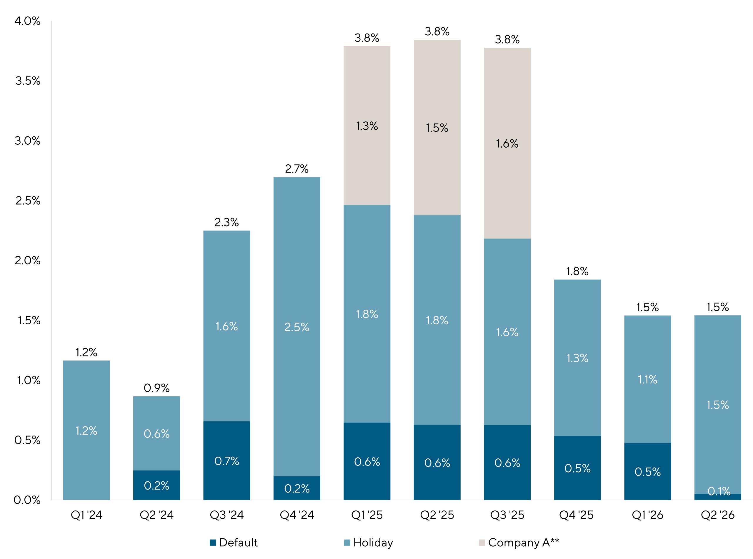 Credit Conditions